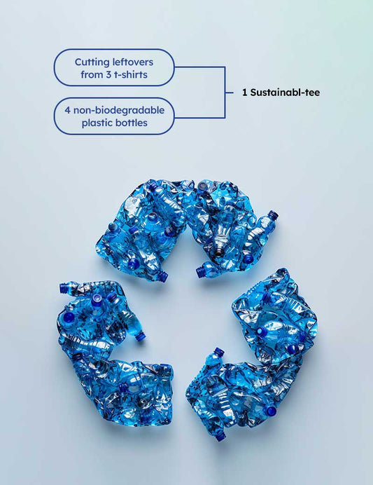 The Sustainabl-tee